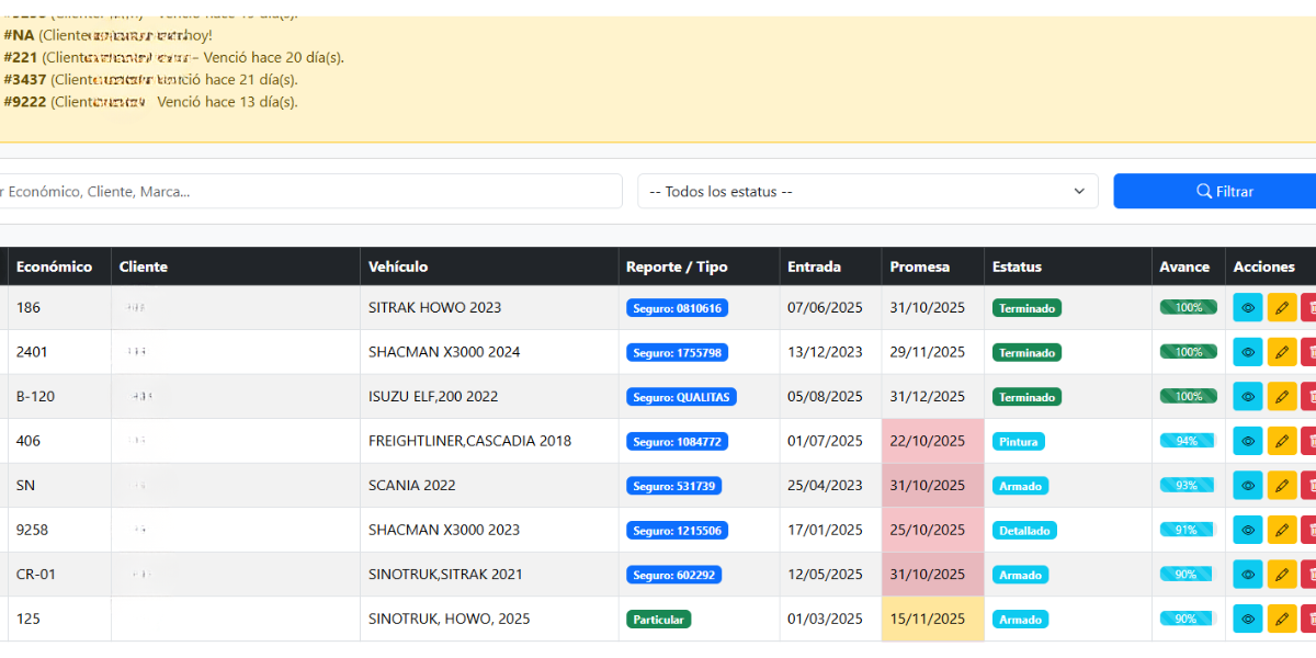 Tablero de unidades en AvancePro