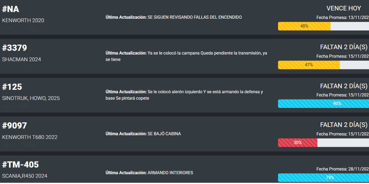 Monitor de producción de AvancePro